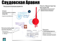 Консульская легализация для Саудовской Аравии